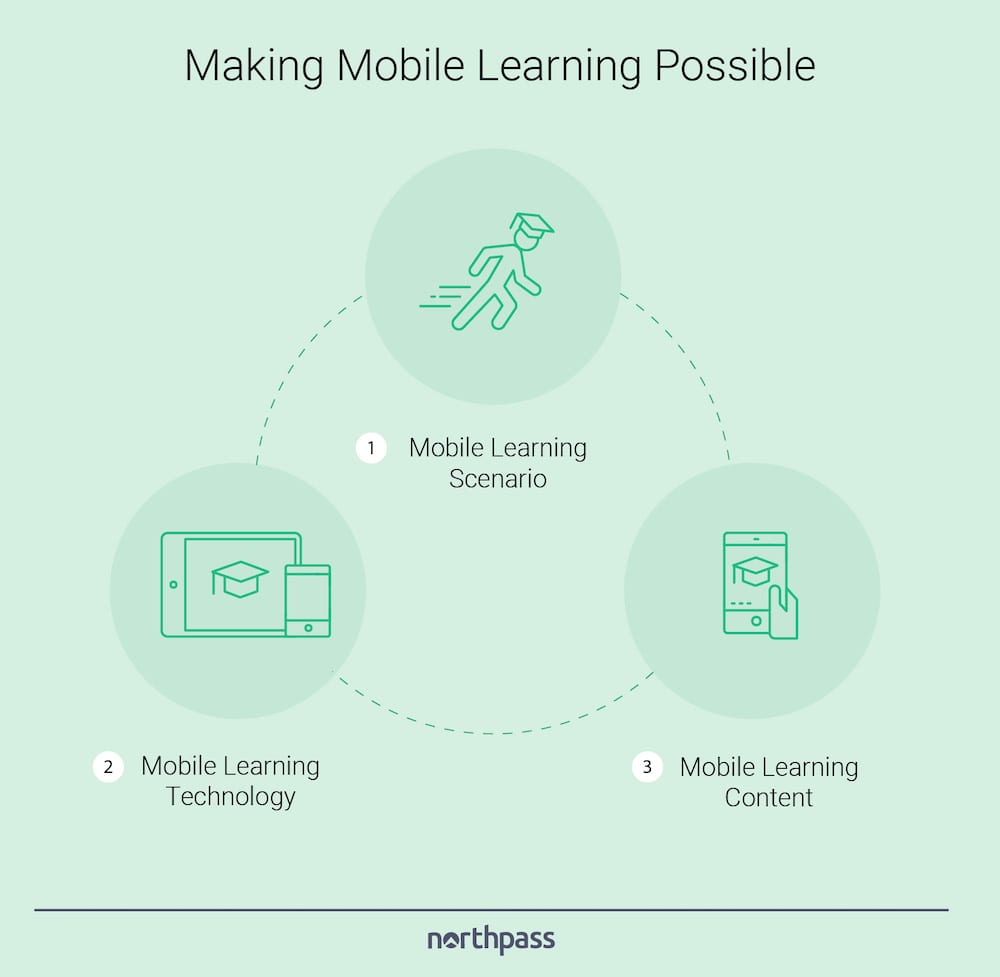 The Mobile Learning Revolution: Why L&D Programs Must Adapt to Survive