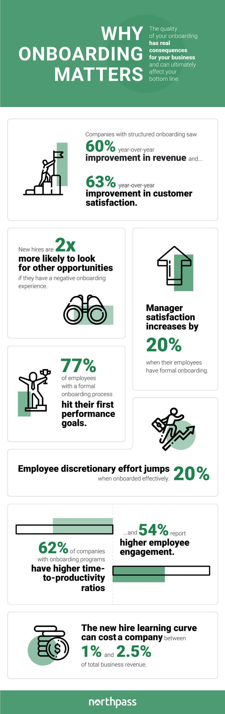 Onboarding Statistics [Infographic Series]